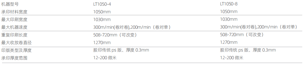 1050轮转印刷机（八色）